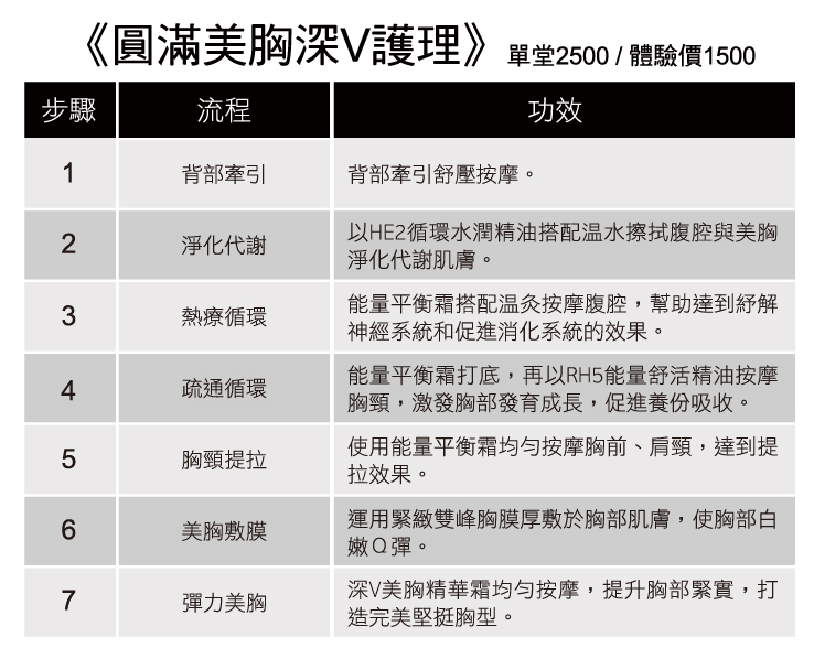 圓滿美胸深V護理--體驗價
