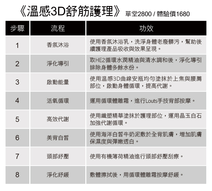 溫感3D舒筋護理