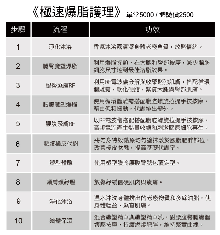 極速爆脂護理--體驗價	