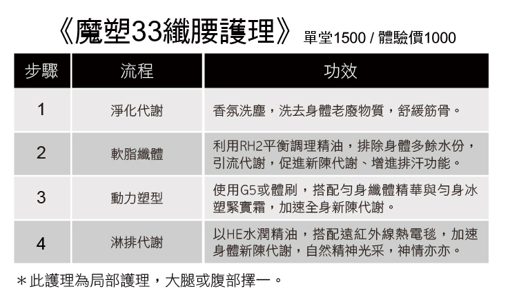 魔塑33纖腰護理