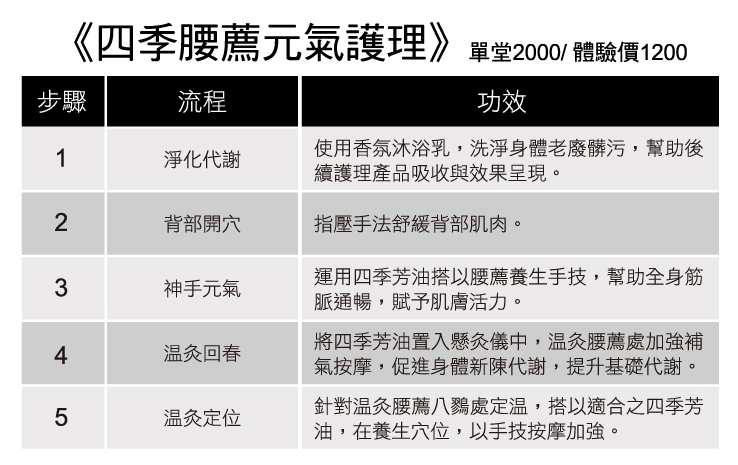 四季腰薦元氣護理	