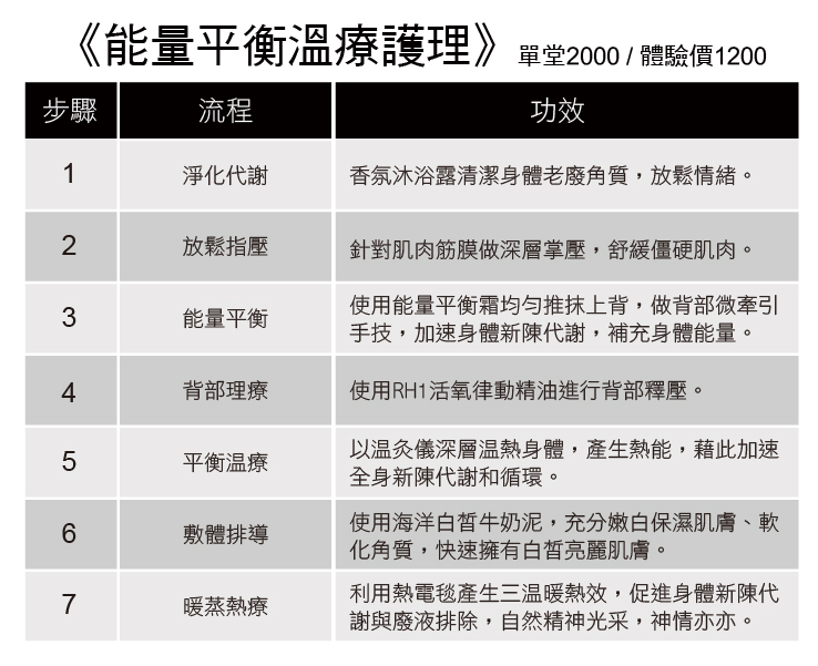 能量平衡溫療護理