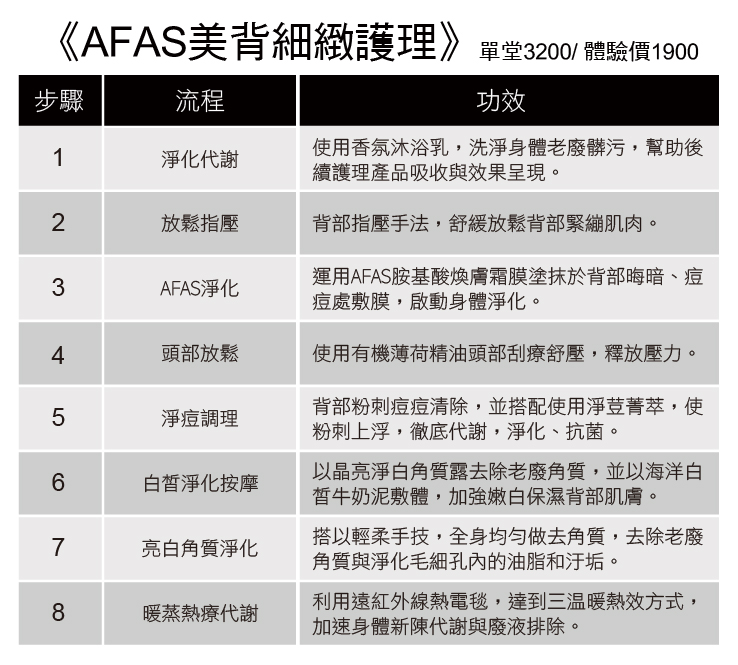 AFAS美背細緻護理--體驗價
