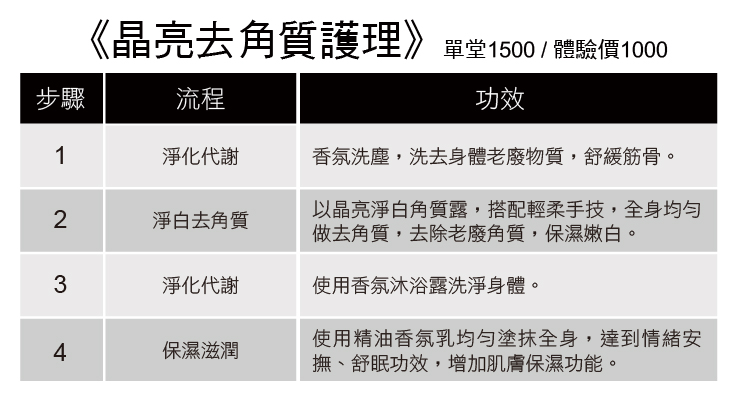 晶亮去角質護理	