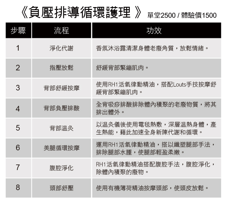 負壓排導循環護理