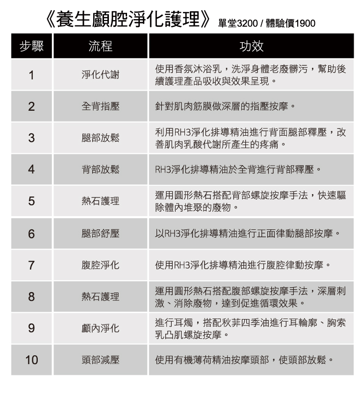 養生顱腔淨化護理	