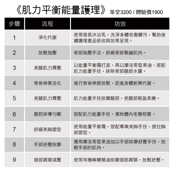 肌力平衡能量護理