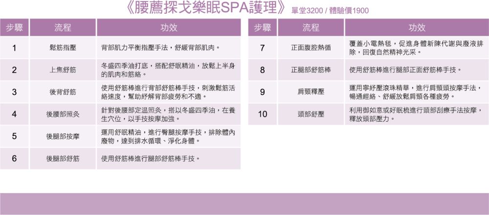 腰薦探戈樂眠SPA護理--體驗價