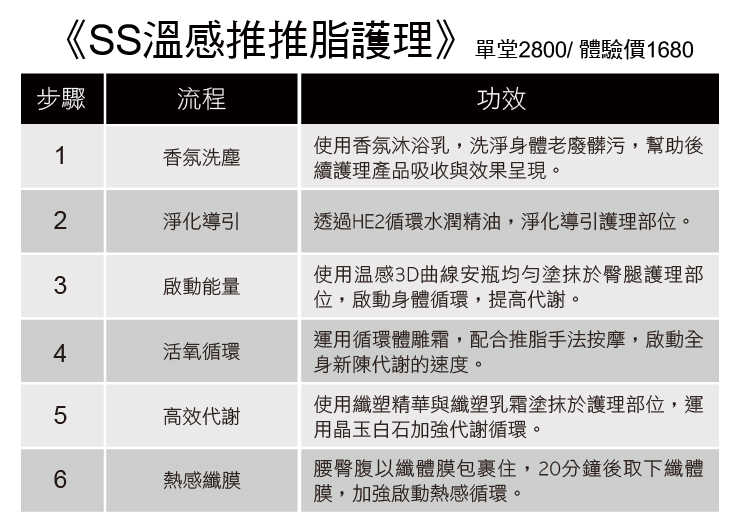 SS溫感推推脂護理