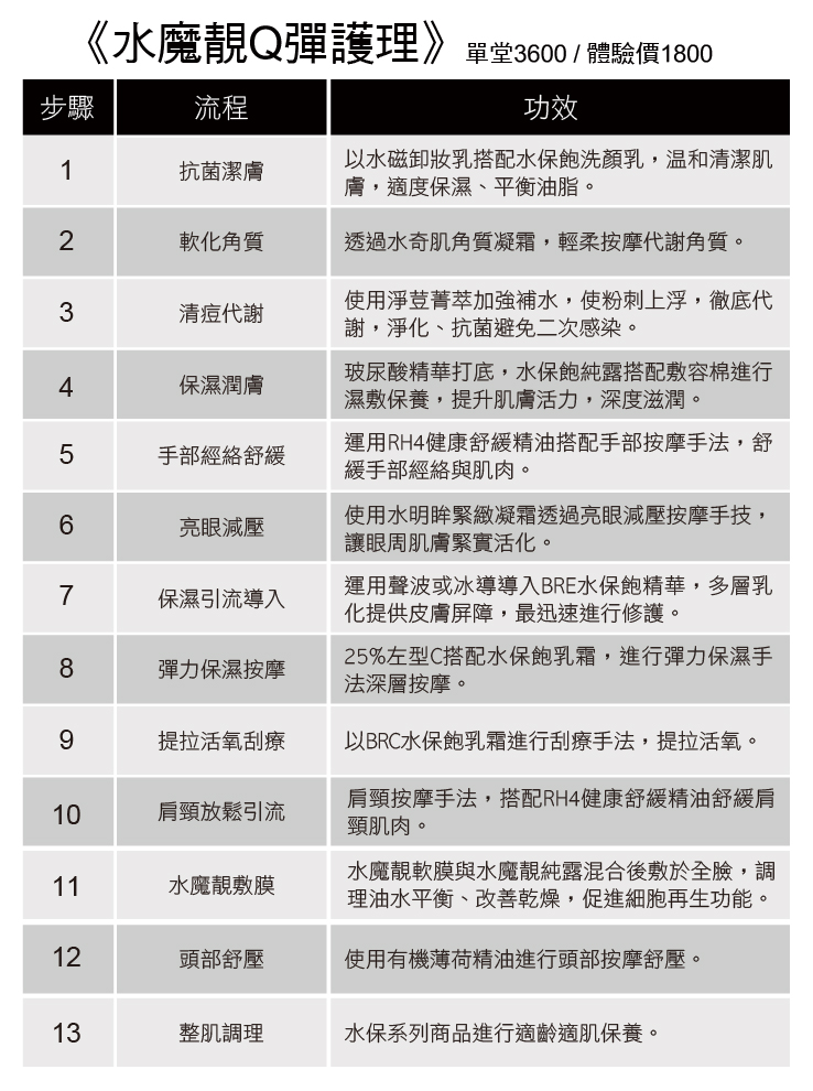 水魔靚Q彈護理--體驗價	