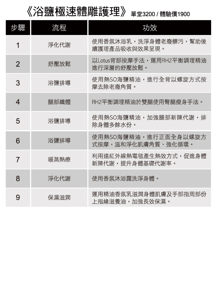 浴鹽極速纖體雕護理--體驗價