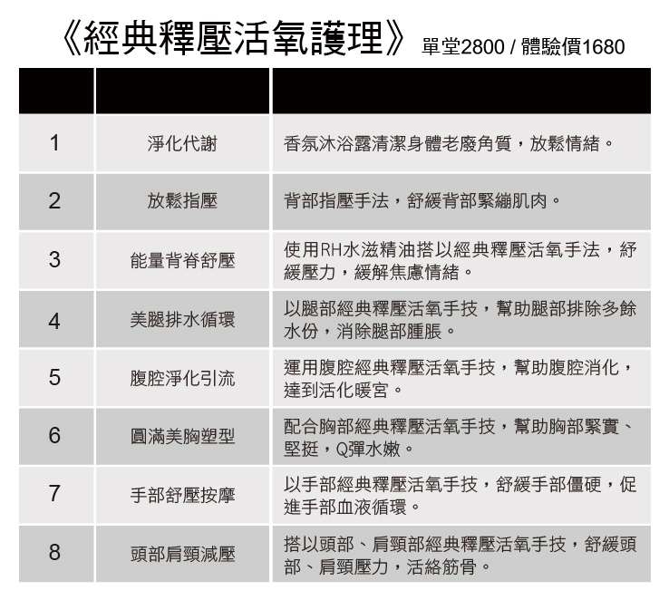 經典釋壓活氧護理--體驗價