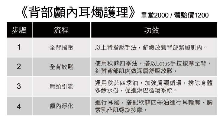 背部顱內耳燭護理
