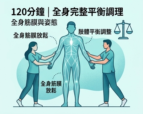 120分鐘 全身肌理整體放鬆