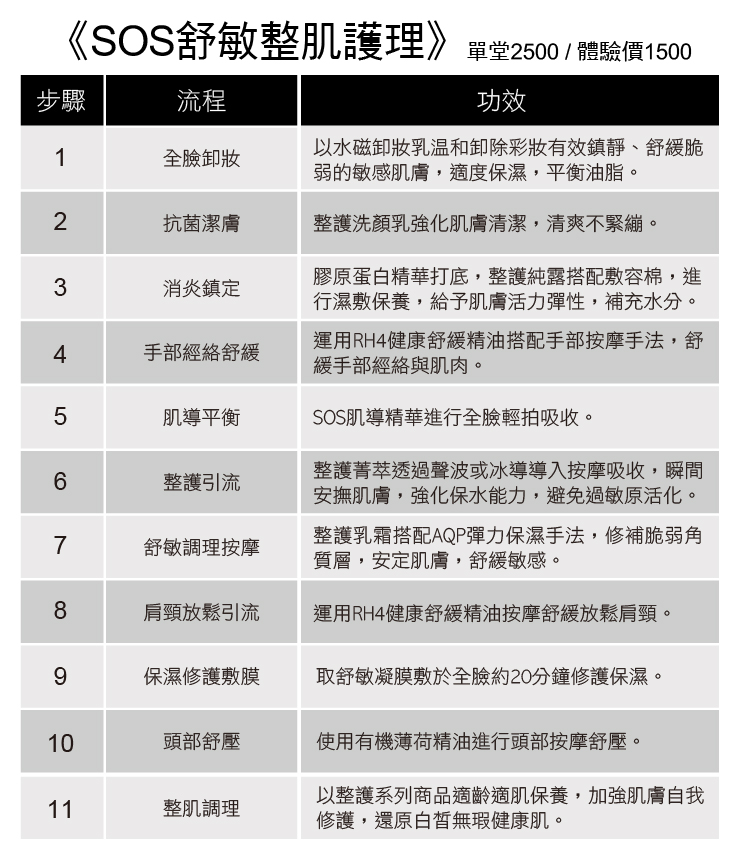 SOS舒敏整肌護理	